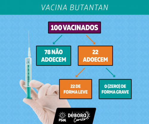 A Vacina do BUTANTAN  é eficaz!